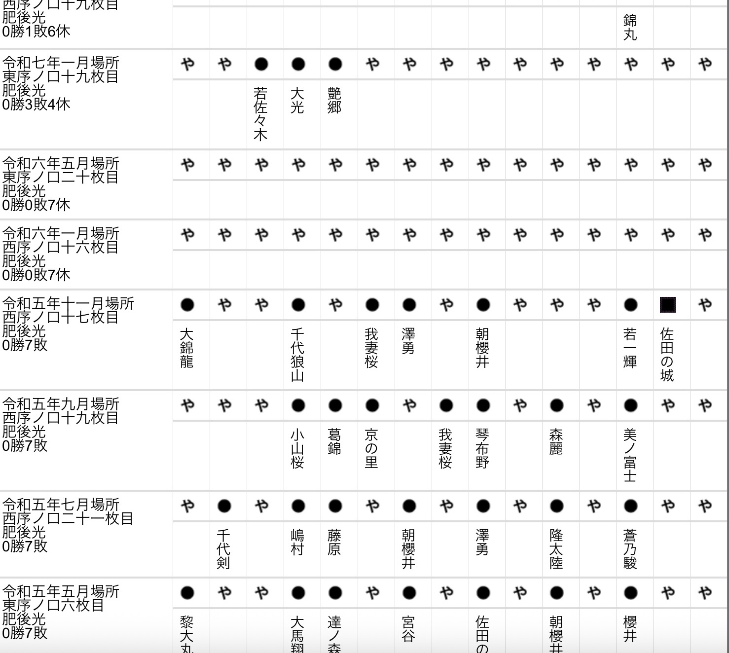 肥後光は弱い？やる気？病気？検索理由を調査！立ち上がる不屈の力士！